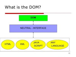 مدل DOM چیست